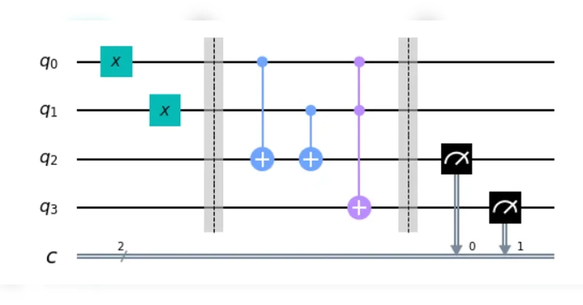 양자 코딩을 하는데 왜 코드가 아니라 '회로(Circuit)'를 그릴까?
