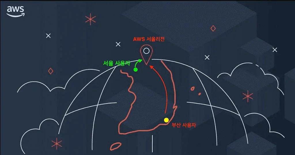CloudFront의 숨은 힘: 캐싱 없이도 극대화 되는 성능과 비용 효율성