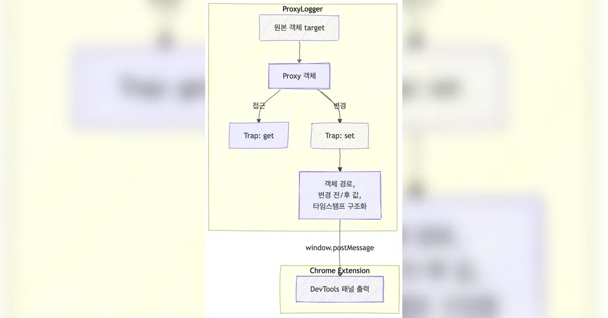 JavaScript Proxy를 활용한 상태 추적 도구 개발기