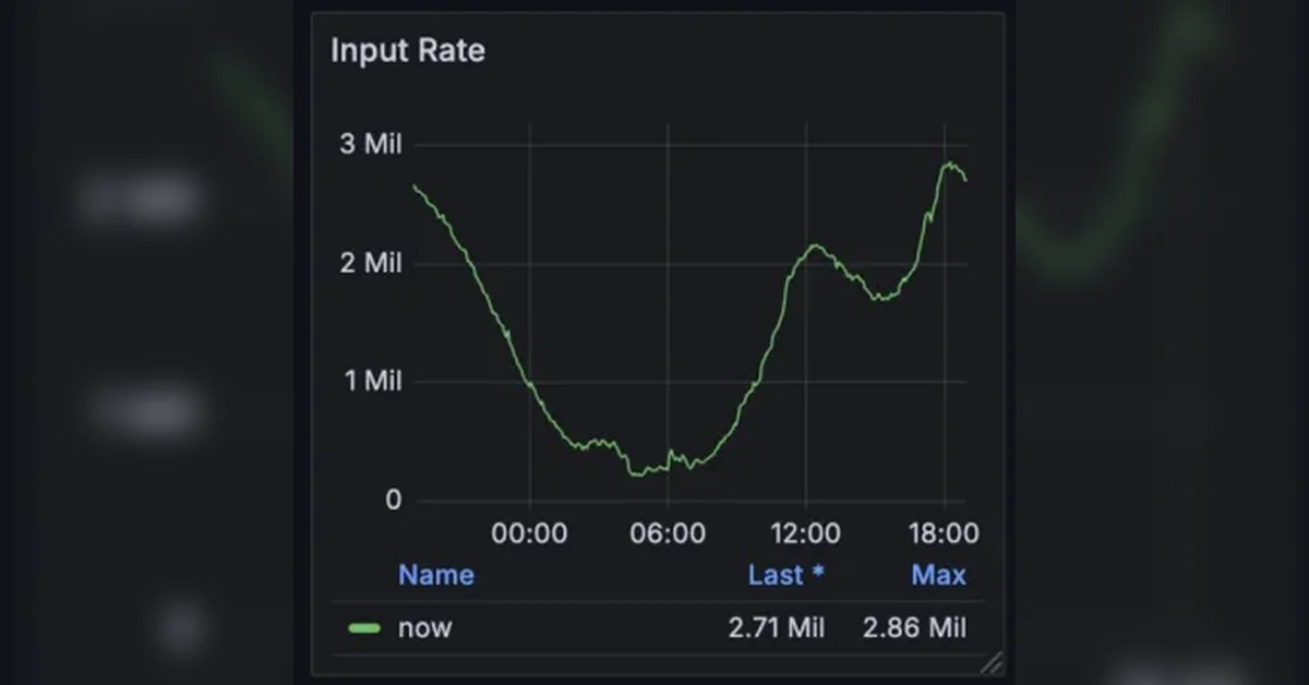 100만 TPS 로그 시스템, KEDA를 이용한 오토스케일링 적용기