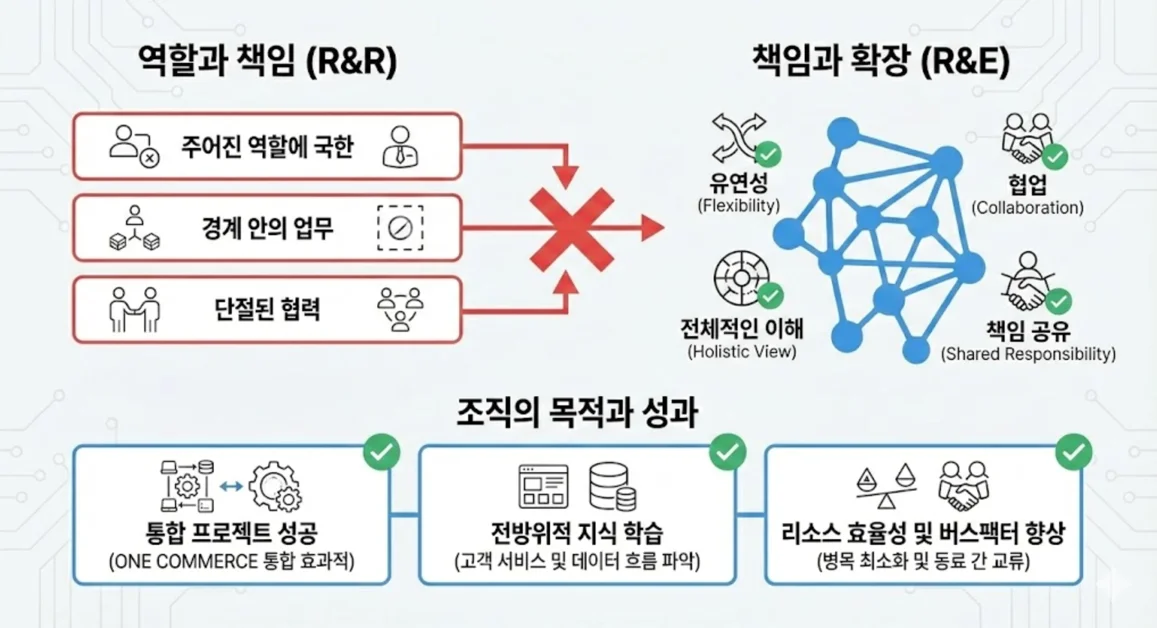우리는 코드처럼 문화도 리팩토링한다
