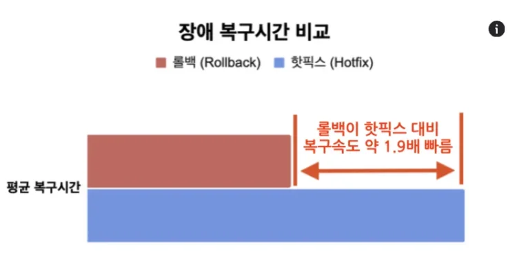 장애 대응의 성패를 가르는 First Action: 우아한형제들의 장애 관리 라이프사이클