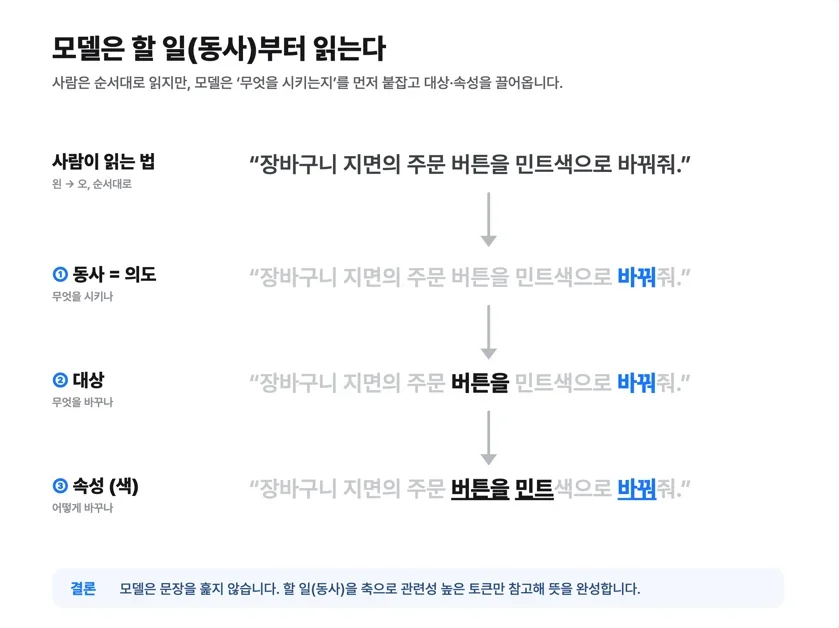AI가 내 프롬프트를 흘려듣는 이유: 원리부터 다시 본 컨텍스트 엔지니어링