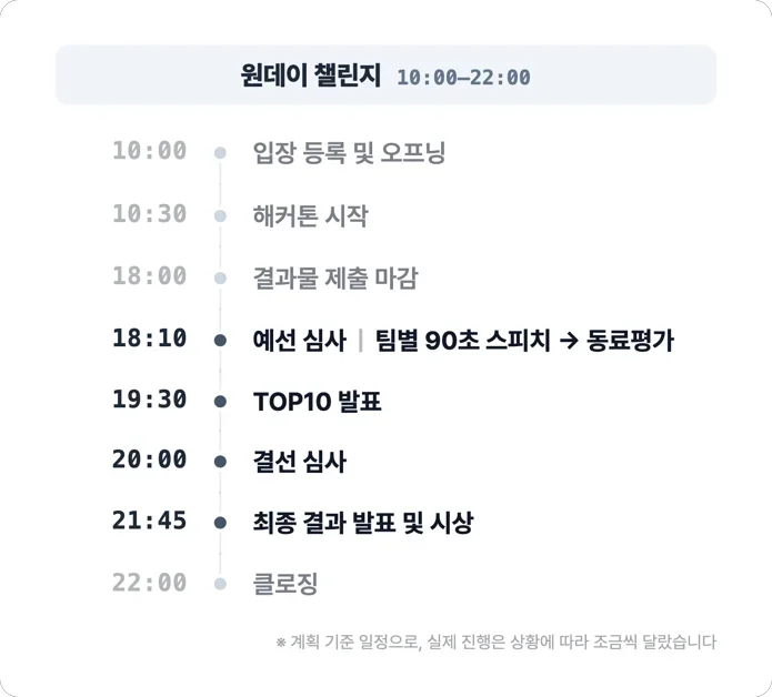기술이 없던 곳에 기술 더하기: 사내 해커톤 플랫폼 만들기