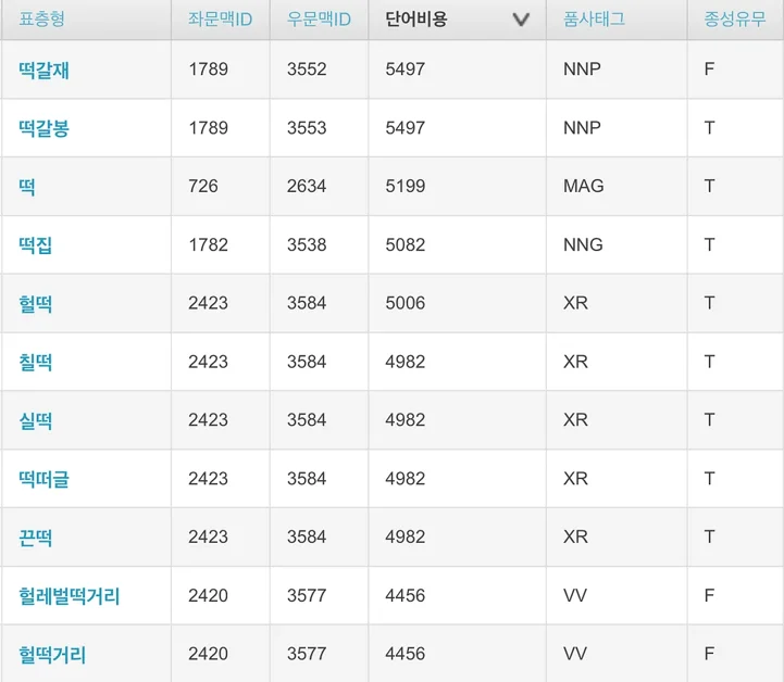 요기요 검색에서 형태소 분석기의 한계와 극복