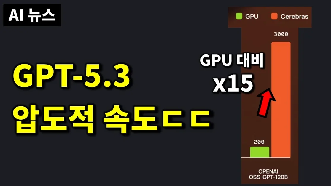 AI뉴스 - GPT-5.3 소식, 챗GPT 광고 시작, Cerebras 협업, 클로드 Cowork, 애플 Gemini 탑재, TranslateGemma 등