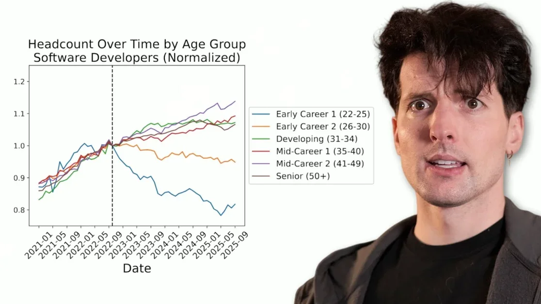 Are juniors screwed? (Getting a job in a post-AI world)