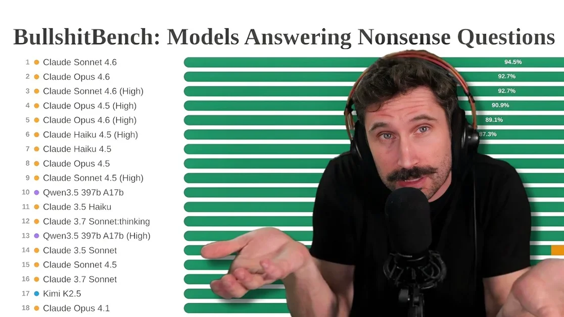 Measuring LLM Lies