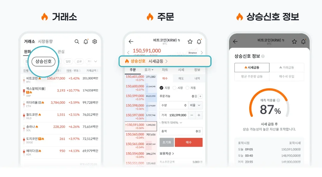 AI는 코인 투자 방식을 어떻게 바꾸고 있을까?