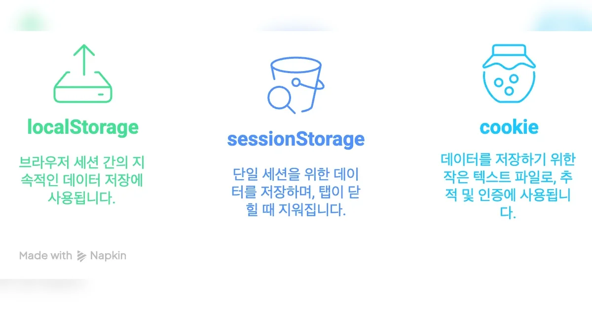 브라우저 저장소 완전 정복: 로컬, 세션, 쿠키 사용 전략
