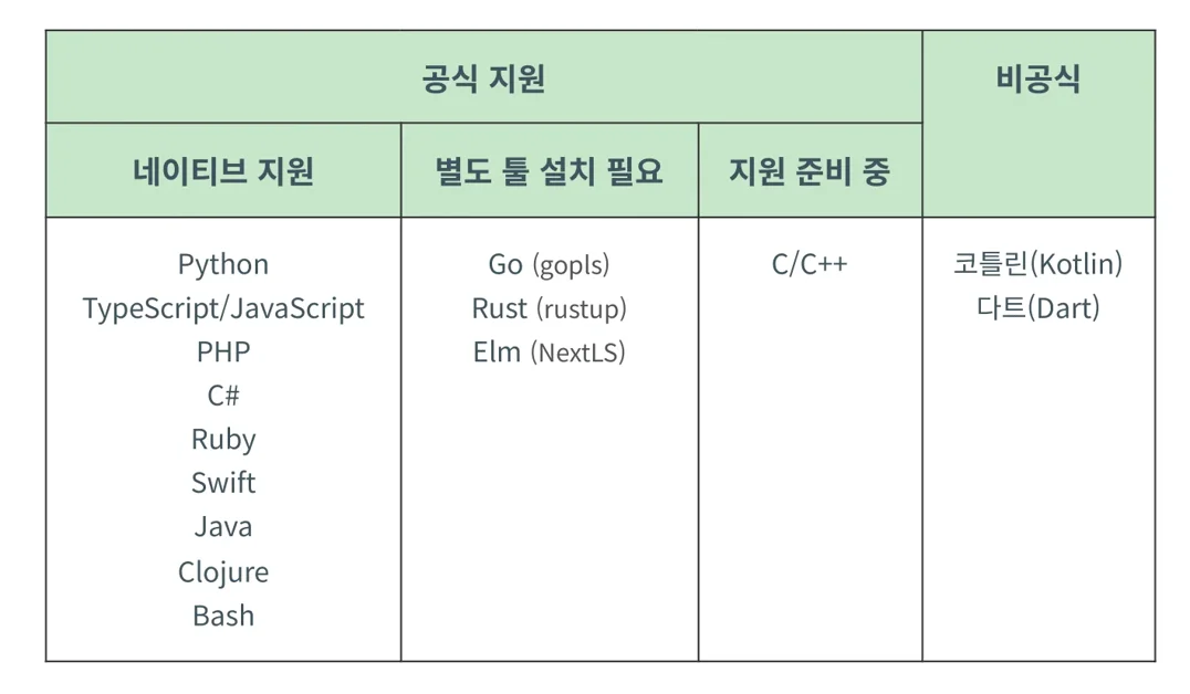 클로드 코드 속도 3배 높이는 세레나(Serena) MCP 소개