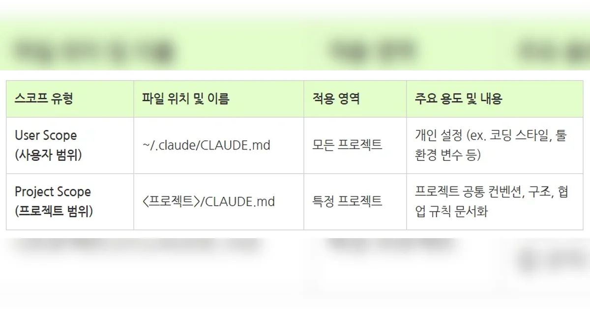클로드 코드 CLAUDE.md 커스터마이징으로 코드 생산성 200% 올리기