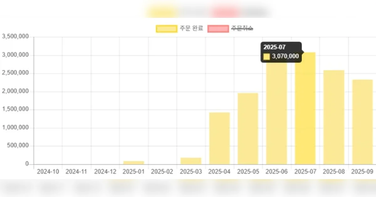 40대 비개발자, 어떻게 바이브 코딩으로 월 300을 벌게 됐을까?