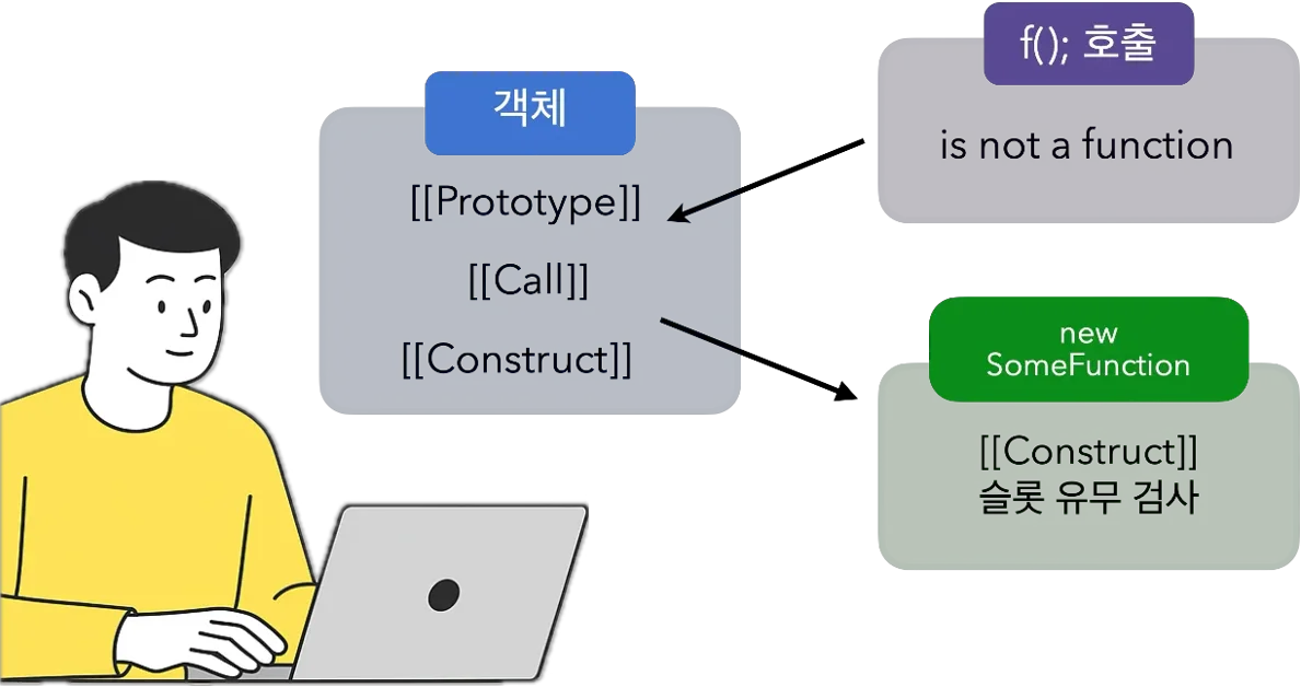 자바스크립트 내부 슬롯과 내부 메서드 이해하기
