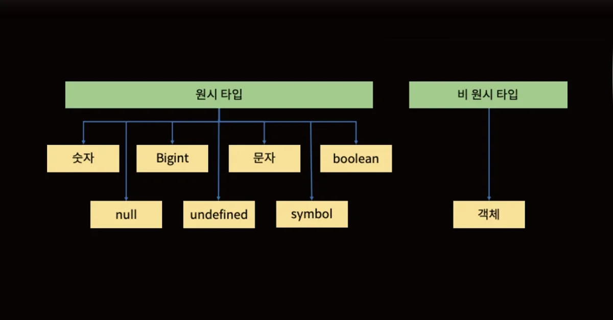 자바스크립트에선 왜 심볼(Symbol)을 사용할까?