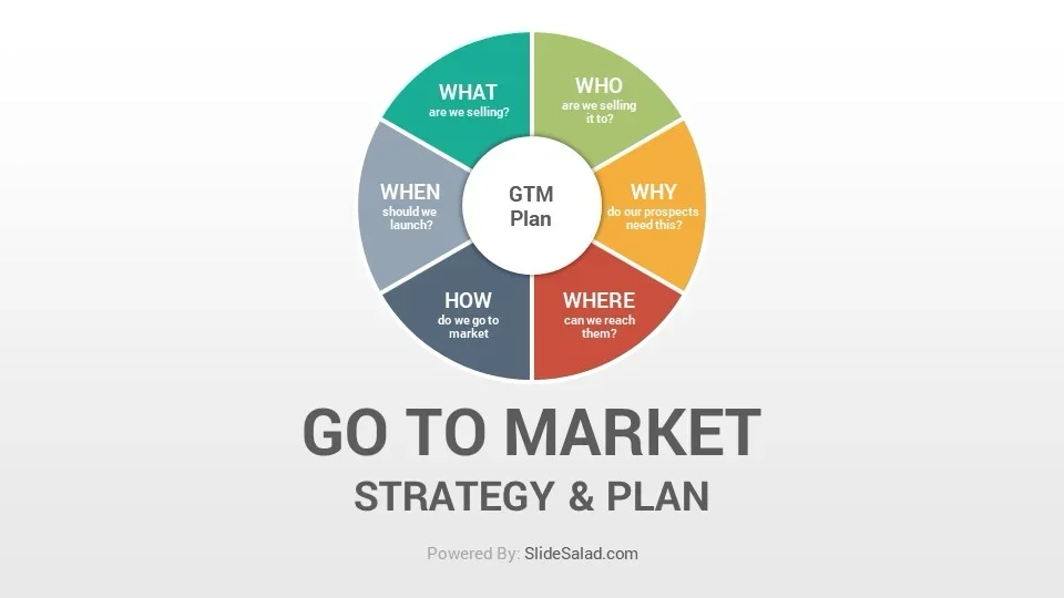 Go-To-Market(GTM) 전략을 고민하는 당신에게 ①