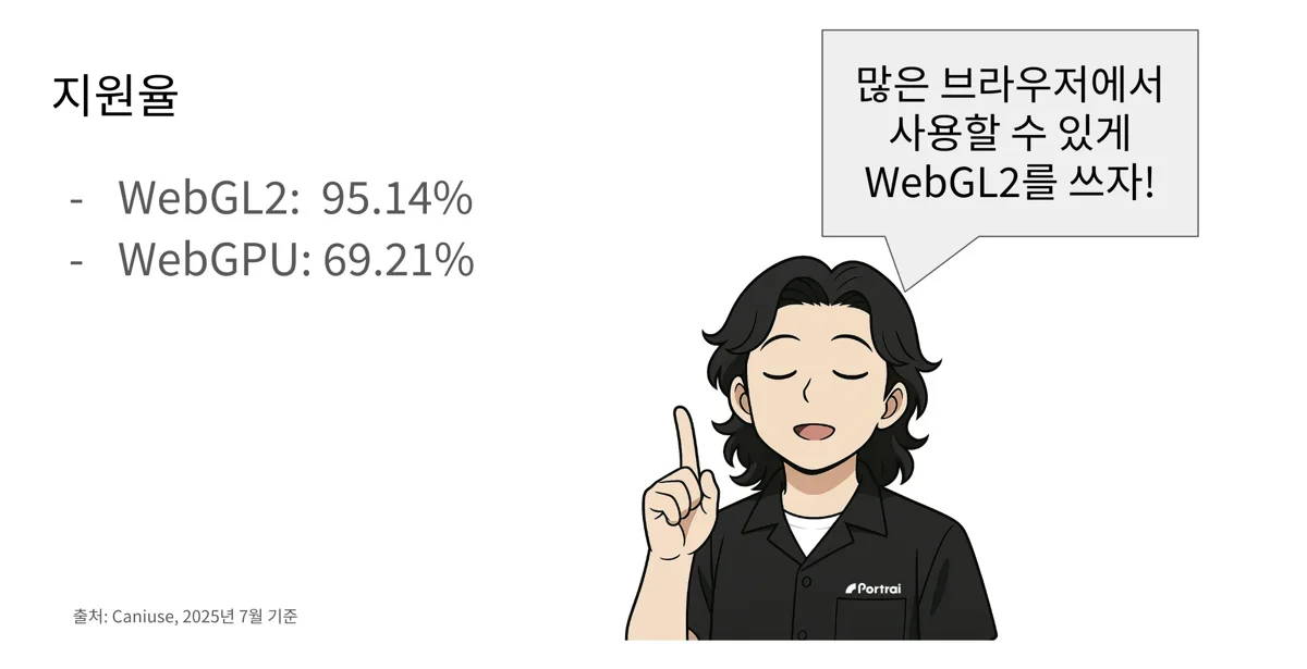 프론트엔드에서 천만 개 데이터를 실시간으로 처리하는 법: WebGL과 GPGPU
