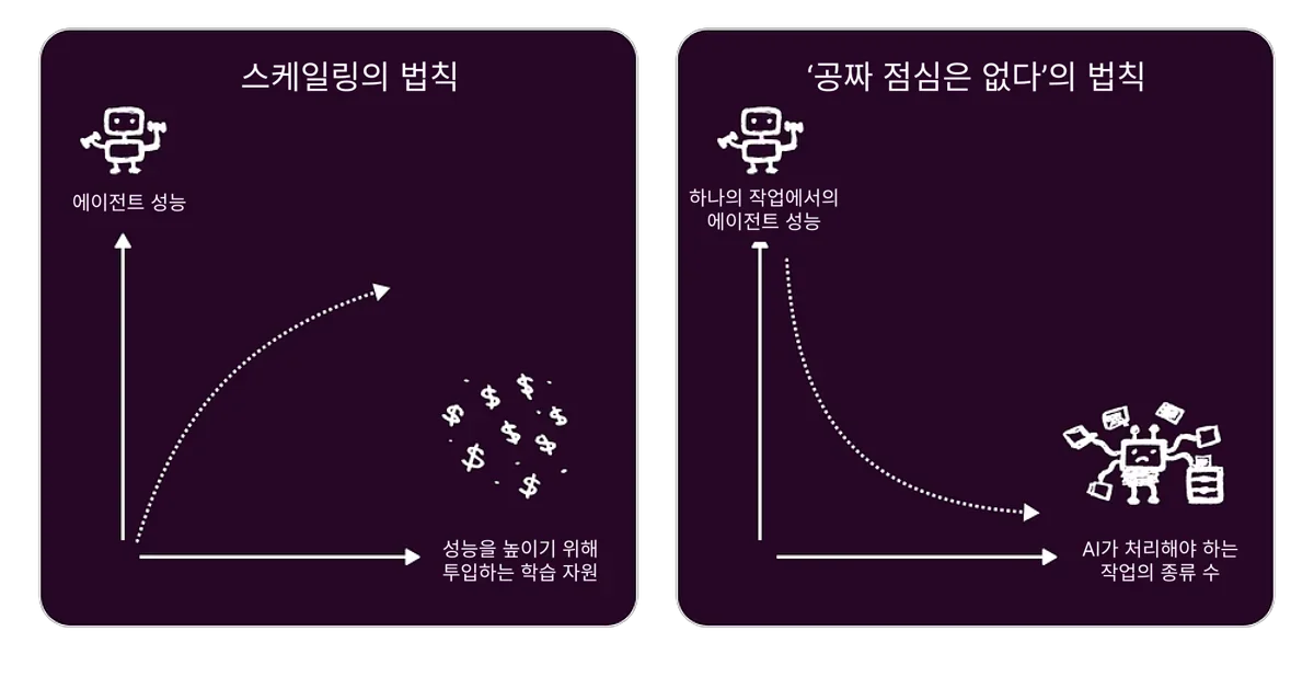 AI에게 일을 맡기기 전, 디자이너가 고민해야 할 것들