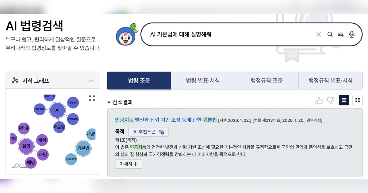 세계 최초 AI 기본법 시행, 그래서 뭐가 중요할까?