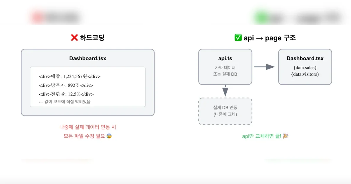 개발자가 바이브 코딩 청소하며 느낀 것들