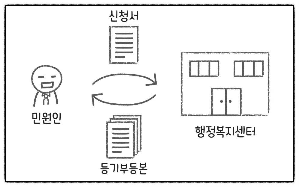 바이브 코딩 초보자가 꼭 알아야 할 API 개념 정리