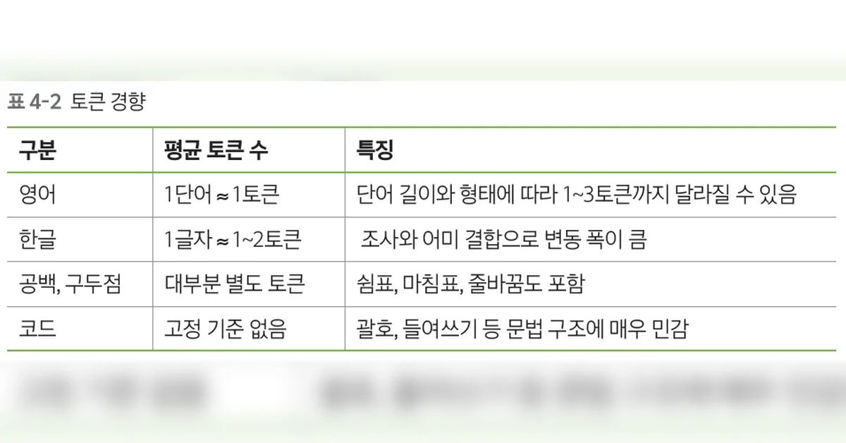 개발자를 위한 Claude Code 토큰 사용량 최적화 전략