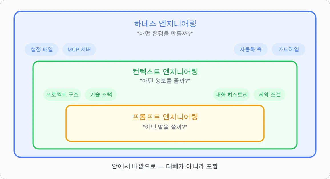 왜 우리는 아직도 AI에게 일을 제대로 못 시킬까?