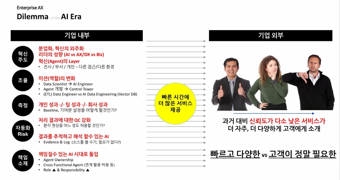 AI 에이전트 많이 만든다고 AX가 아니다
