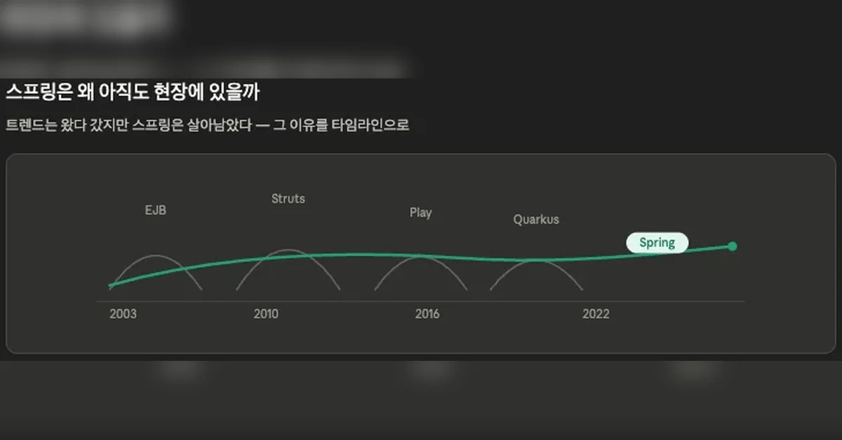 스프링 부트(Spring Boot)는 왜 아직도 살아남았을까?