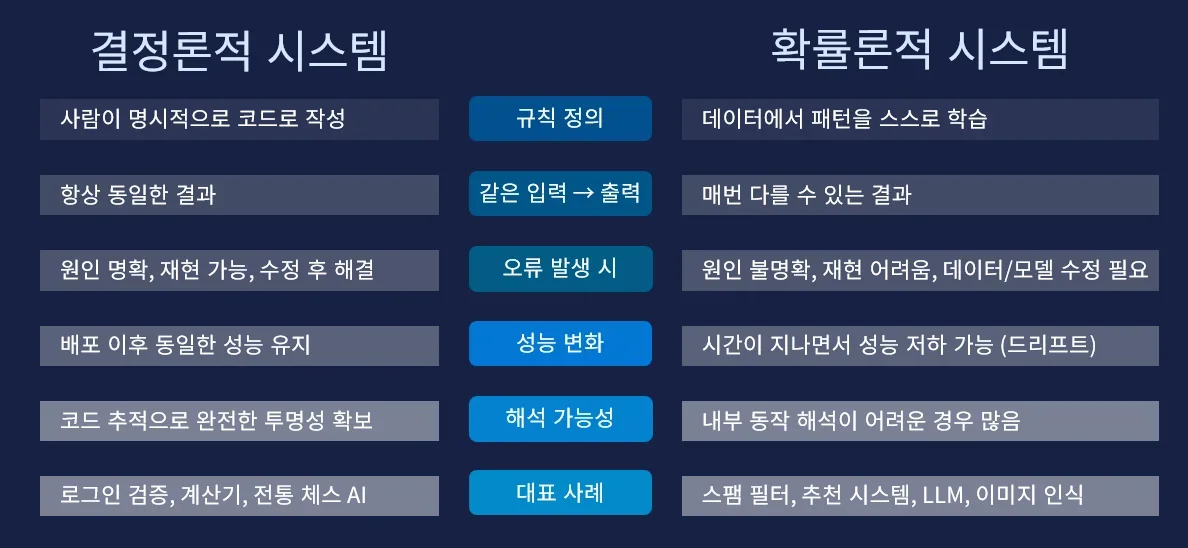 AI는 왜 자꾸 틀리는가