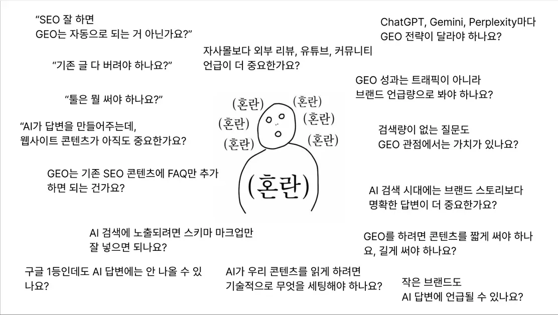 GEO 콘텐츠 전략: SEO 키워드 보다 AI '맥락' 설계하는 법