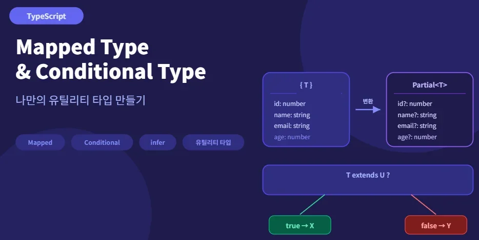 나만의 유틸리티 타입 만들기: Mapped Type, Conditional Type