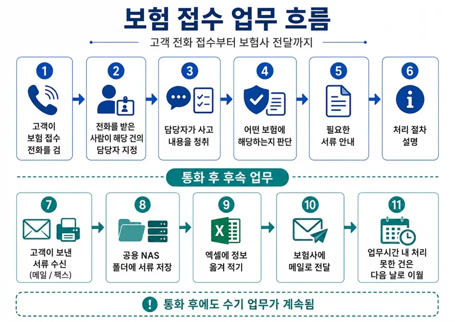 AI 챗봇을 도입했는데, 왜 업무는 그대로일까