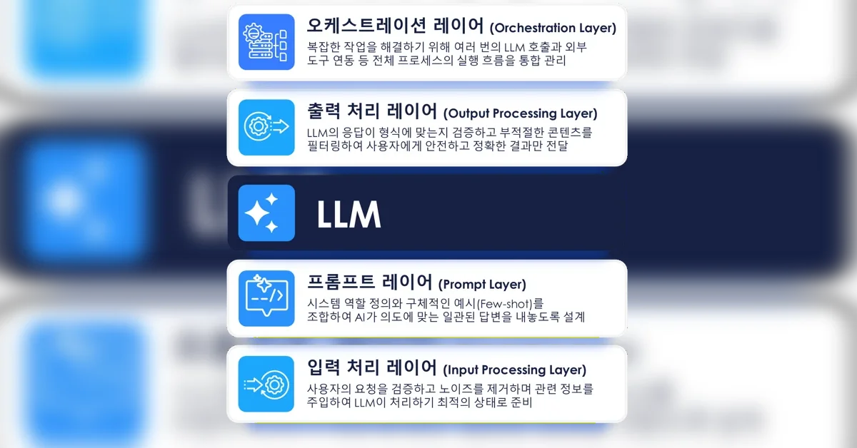 AI 기능은 '프롬프트'가 아니라 '시스템'으로 만든다