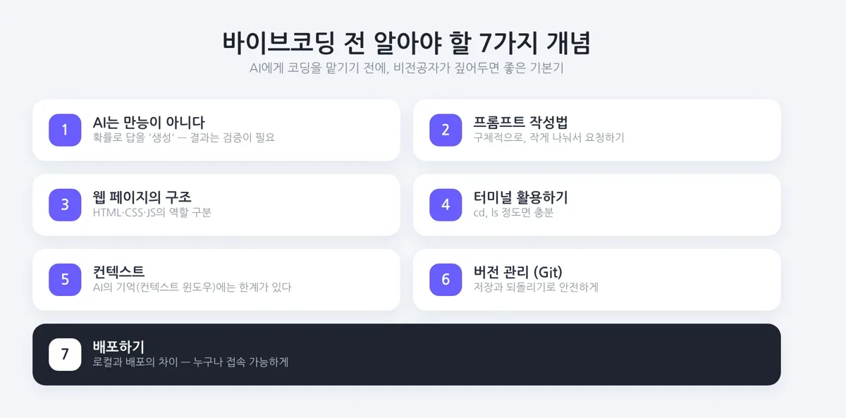 바이브 코딩을 하기 전에 꼭 알아야 할 7가지 개념 정리
