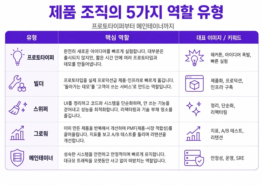 AI 시대 프로덕트팀 재설계법(feat. 보리스 체르니)